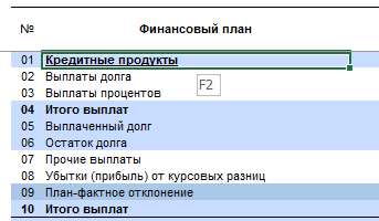 Вызов формы планирования Инструменты планирования кредитных продуктов. Планирование кредитных продуктов – финансовое планирование в Budget-Plan Express