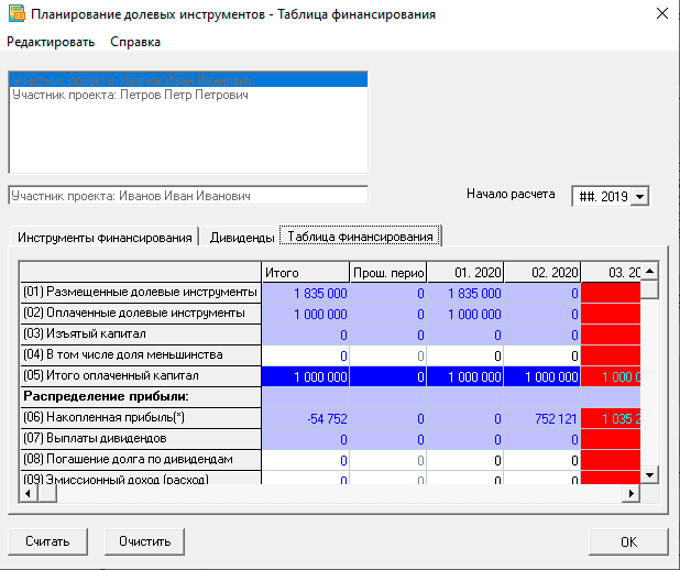 This table presents an analytical report on capital changes