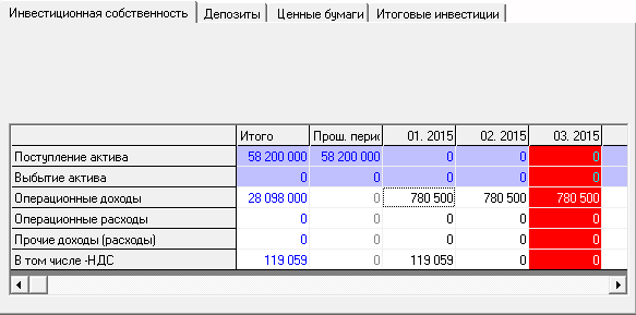 Инвестиционная собственность Планирование и учет инвестиционной собственности – бизнес-планирование в Budget-Plan Express