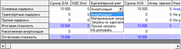 Бухгалтерский учет Амортизация в бухгалтерском учете – планирование в Budget-Plan Express
