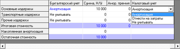 Налоговый учет Амортизация в налоговом учете – планирование в Budget-Plan Express
