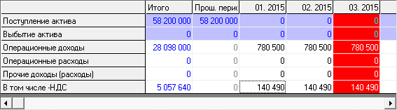 Инвестиционная собственность генерирует операционные доходы – финансовое планирование в Budget-Plan Express