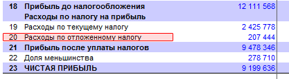 ОНА и ОНО рассчитываются согласно методике, формализованной в МСФО 12. Отложенные налоговые обязательства и отложенные налоговые активы