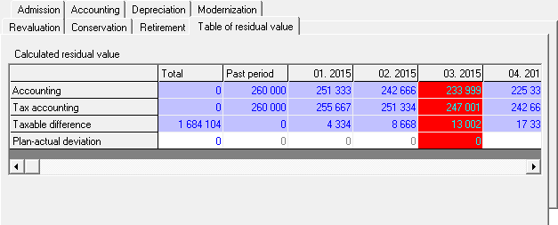 Method declining balance – planning and analysis in Budget-Plan Express for Windows