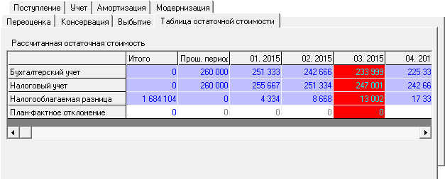 Метод уменьшающегося остатка – планирование и анализ в Budget-Plan Express для Windows