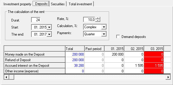 Planning and account deposits – interest on deposits. Call deposits – cash and cash equivalents