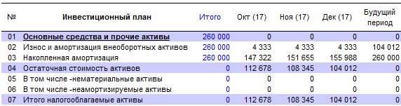 Линейный метод - в бухгалтерском и налоговом учете – планирование и анализ в Budget-Plan Express для Windows