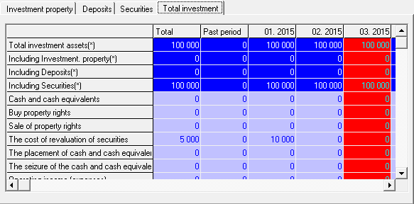 Planning and accounting of securities is a software product Budget Plan Express for Windows