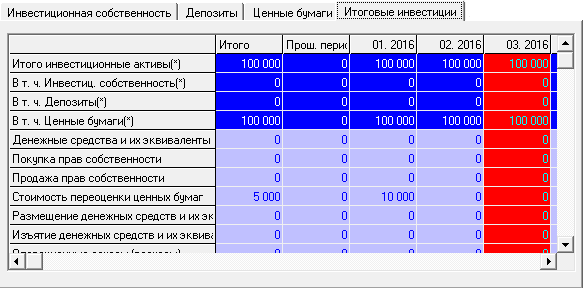 Планирование и учет ценных бумаг – программный продукт Budget-Plan Express для Windows