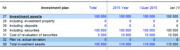 Planning and accounting of securities is a software product Budget Plan Express for Windows