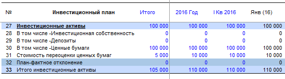 Планирование и учет ценных бумаг – программный продукт Budget-Plan Express для Windows