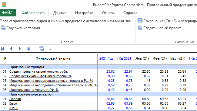 Таблица прогнозных трендов – Budget-Plan Express для Windows