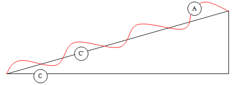 the Trend is calculated as the value of an ordinary moving average multiplied by a factor of seasonality