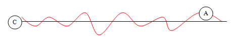 Forecasting trends in business planning – to consider the trend from the initial values. Budget-Plan Express for Windows