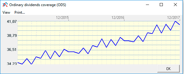 The forecast price for gasoline AI-95 – Budget-Plan Express for Windows