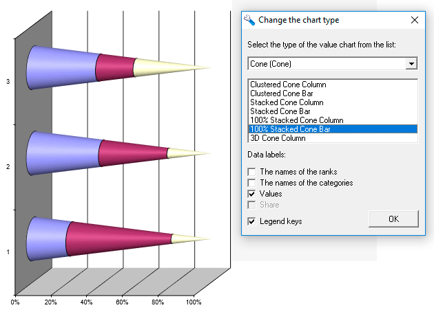 Chart Type: cone Charts increase the value of any analytical material-program product Budget-Plan Express for Windows