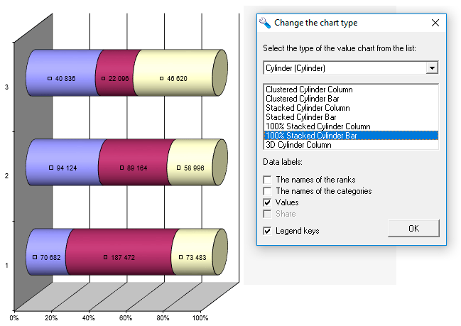 Chart type: cylinder Preparation of automated reports and business plans-program product Budget – Plan Express for Windows