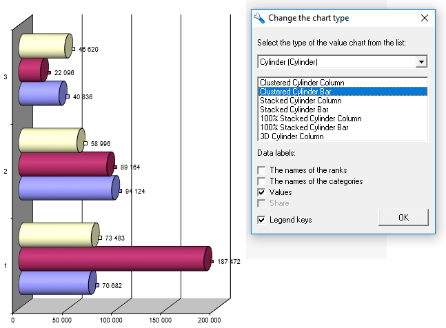 Chart type: cylinder Creating charts of any complexity and design-software product Budget-Plan Express for Windows