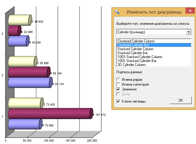 Тип графика «цилиндр» Создание графиков любой сложности и дизайна – программный продукт Budget-Plan Express для Windows