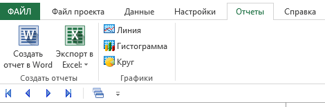 Выбрать пункт меню: линия, гистограмма или круг Графики являются важной частью отчетов и бизнес-планов, они сопровождают таблицы и анонсы в презентациях – бизнес-планирование в Budget-Plan Express