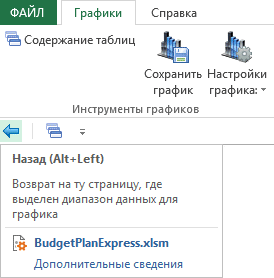 Как сохранить график и возвратиться к таблицам Для возврата в таблицу, нажмите стрелку «Назад» – Budget-Plan Express для Windows