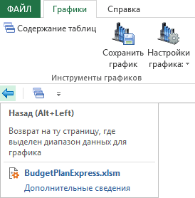 Для возврата в таблицу, нажмите стрелку «Назад» – Budget-Plan Express для Windows