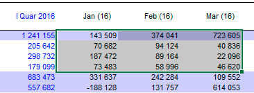 To display a graph of a Line or Histogram, the number of columns must be greater than one Create graphs-schedule and analyze in Budget-Plan Express