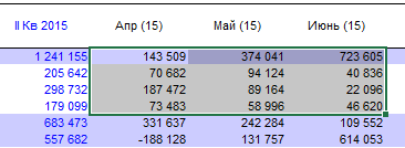 Создание графиков – планирование и анализ в Budget-Plan Express