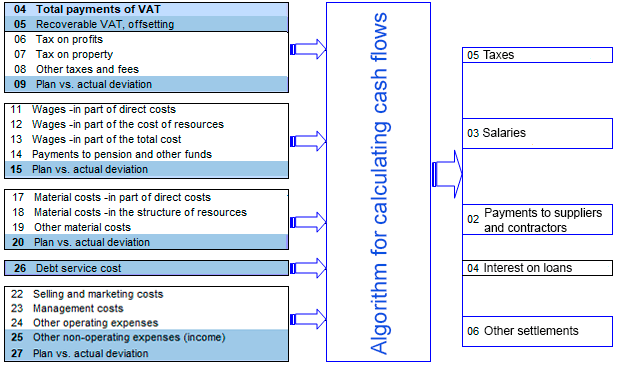 Simulation of forecasted discounted cash flow and Budget-Plan Express Infographics - modeling forecasted discounted cash flow and Budget-Plan Express - program analysis and preparation of business plans