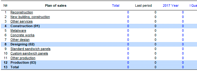 Sample Sales plan as a result of the procedure, the table will be created Sales plan
