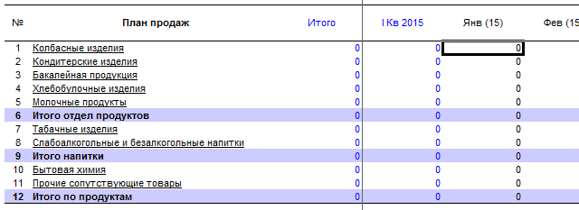 В результате выполнения процедуры, будет создана таблица «План продаж»