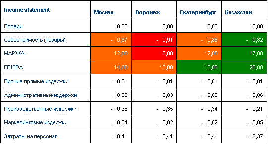 В процессе планирования и анализа издержек, особенно удобно использовать обратный расчет издержек