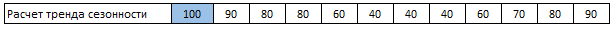 Чтобы рассчитать тренд сезонности (например, по 100-балльной шкале), возьмите тренд объема продаж за последний год