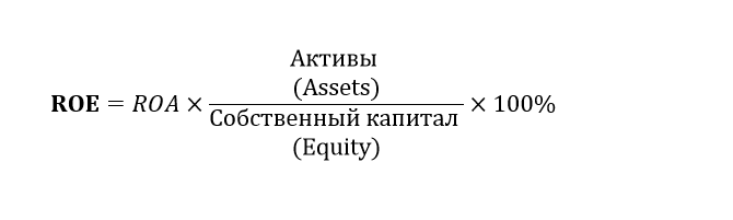 2-факторная модель Дюпона, ROE