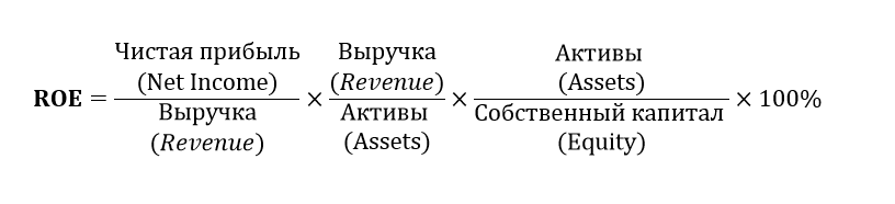 3-факторная модель Дюпона, ROE