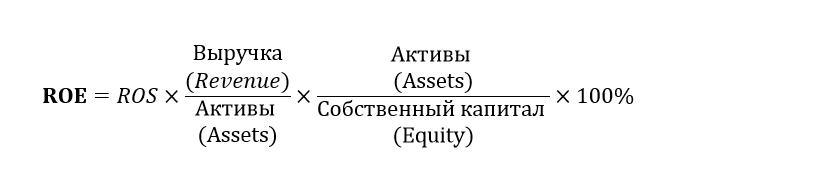 3-факторная модель Дюпона, ROE