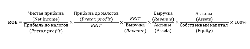 Пятифакторная модель Дюпона, ROE 5-факторная модель Дюпона, ROE