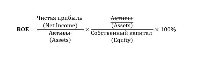 2-факторная модель Дюпона, ROE