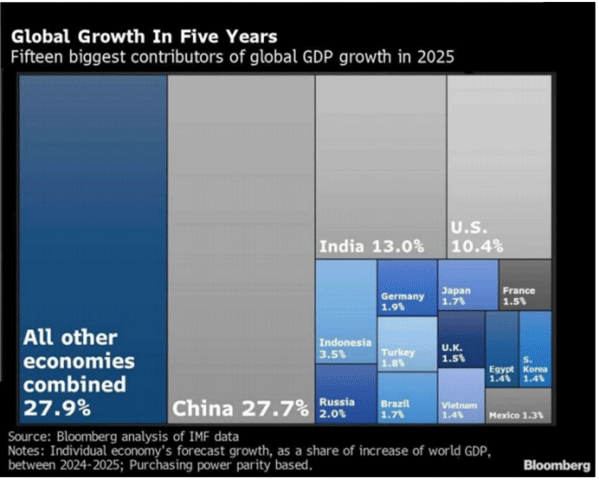 Индекс покупательной способности (ППС) в 2025 году